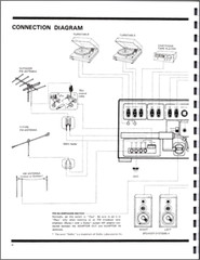 Pioneer SX-1250 Stereo Receiver Owners Manual