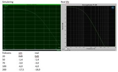 Frequency Board for Accuphase F-20 F-25 with custom frequency option