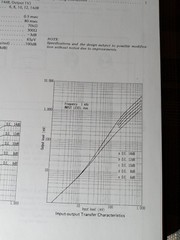 Pioneer RG-1 Service Manual RG Dynamic Processor Photocopy