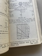 1940s Radiotron Valve Data Handbook & Loose Pages – AWV Australia Collectable
