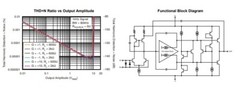 Audiophile Operational Amplifier replacing NE5532 Studer A810, A820, A812, A816