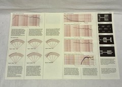 ACOUSTIC RESEARCH AR 3-A SPEAKER SYSTEM TECHNICAL DATA, INSTRUCTIONS,AMP SPECS